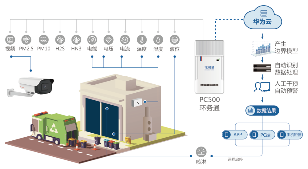 垃圾中转站.png 垃圾中转站.png