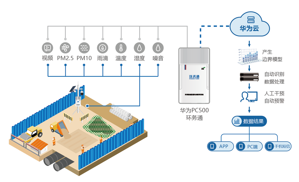 分散工地安防.png 分散工地安防.png